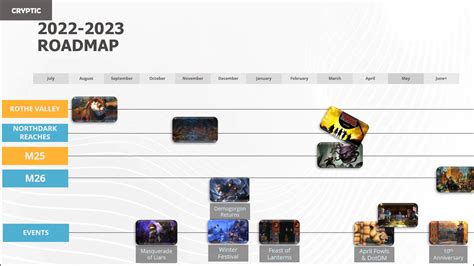 neverwinter codes 2023.